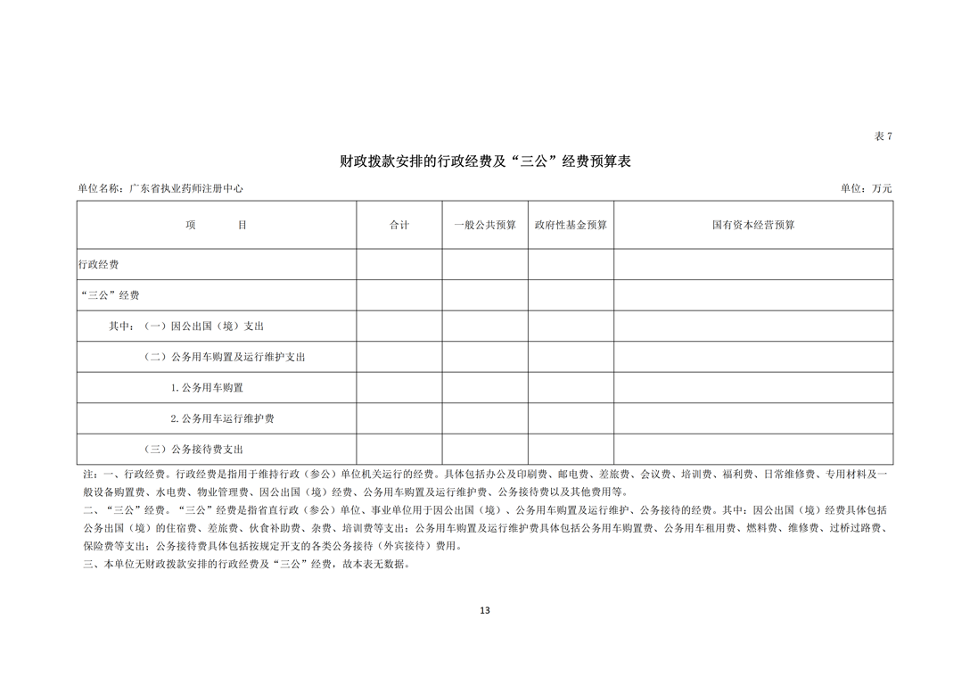 2020年度广东省执业药师注册中心部门预算（公开）_13.png