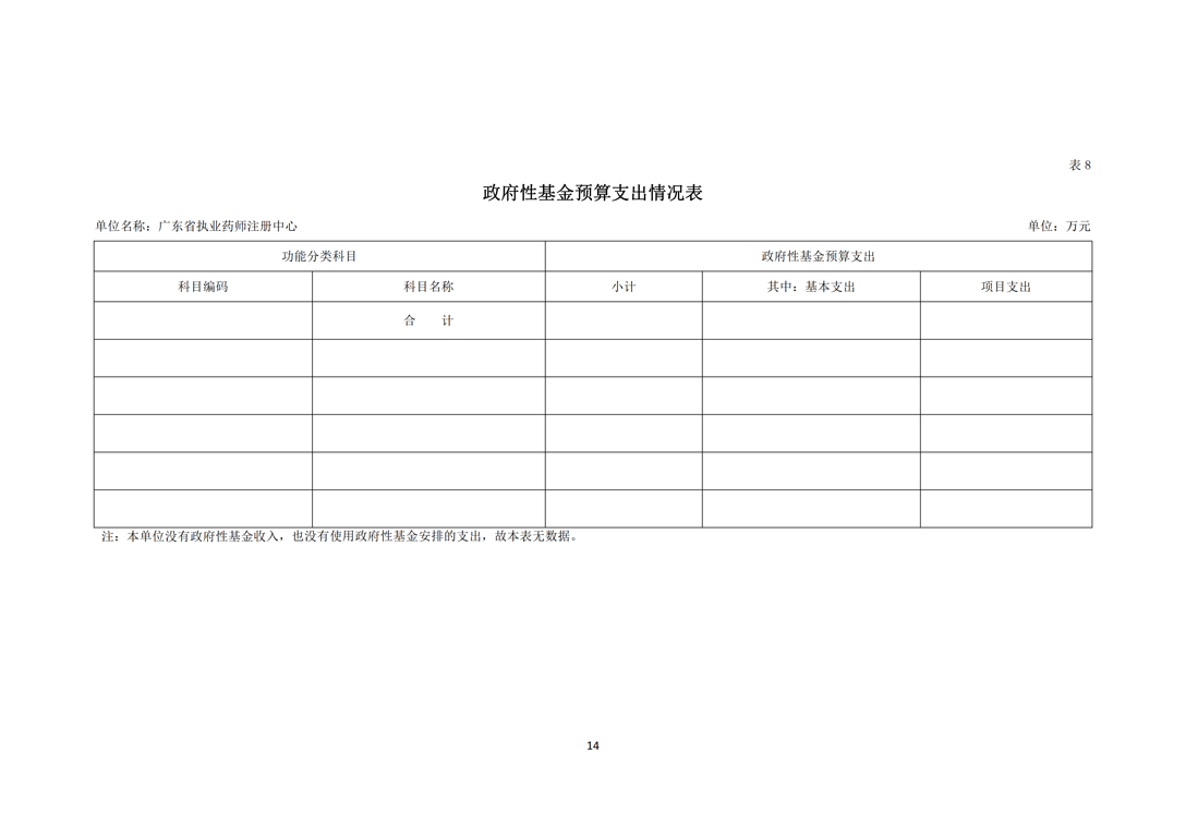 2020年度广东省执业药师注册中心部门预算（公开）_14.png
