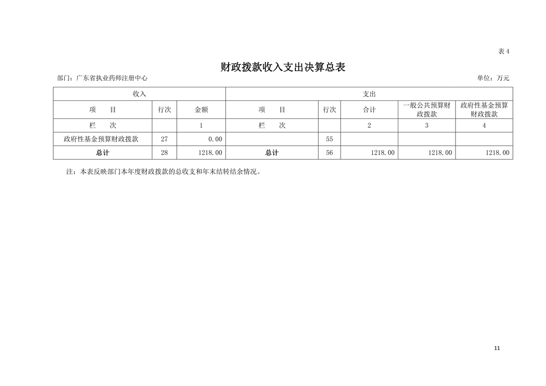 2018年部门决算公开-广东省执业药师注册中心_11.png