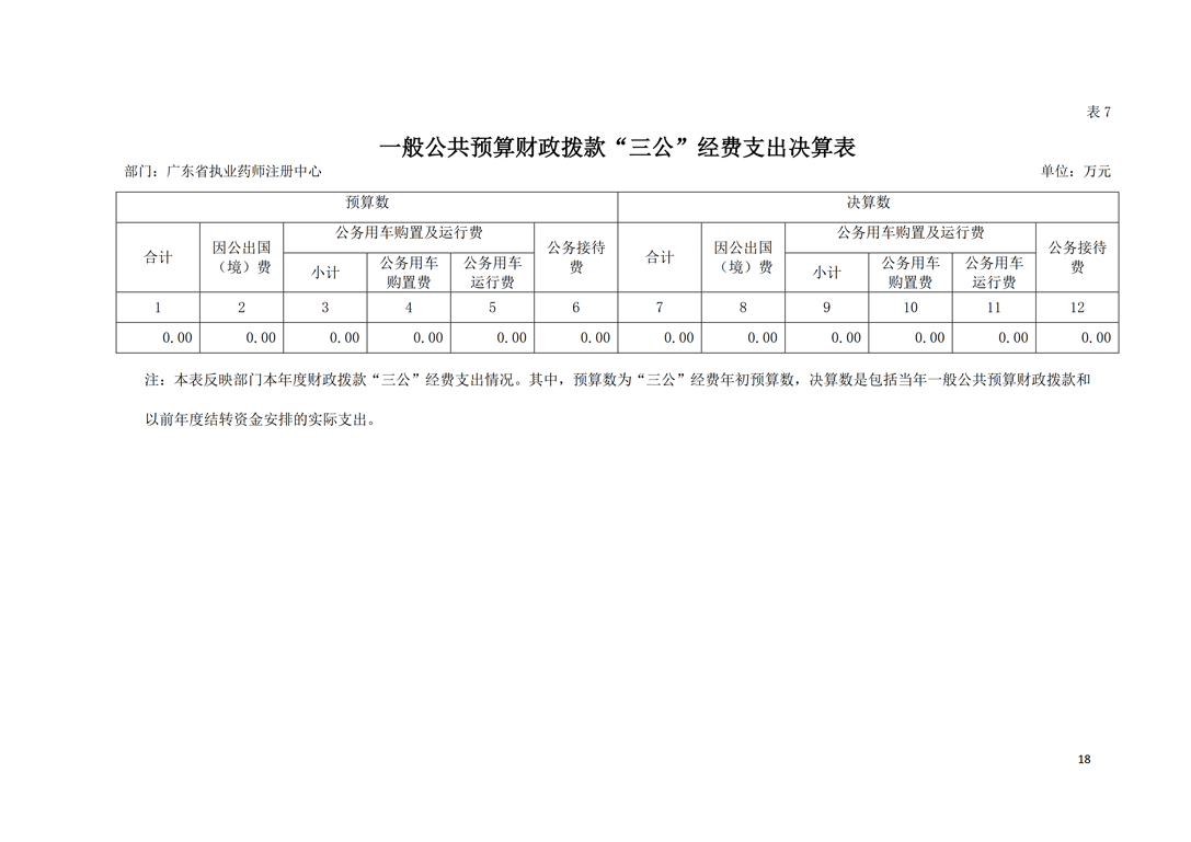 2018年部门决算公开-广东省执业药师注册中心_18.png