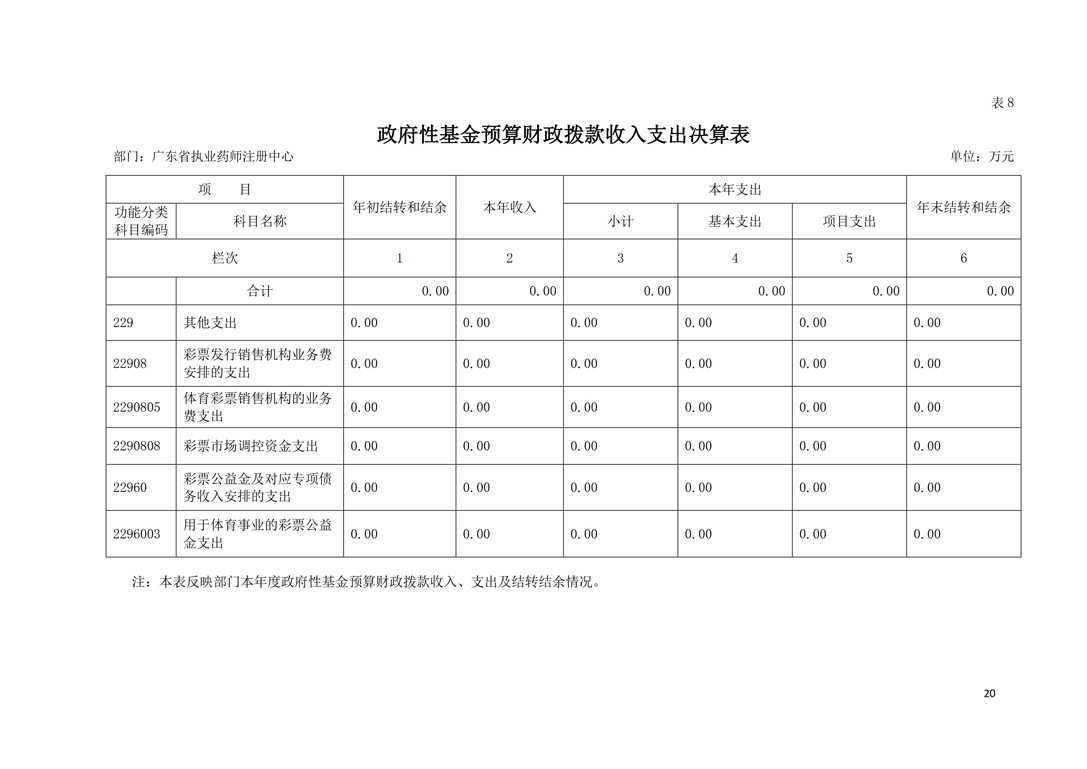 2018年部门决算公开-广东省执业药师注册中心_20.png
