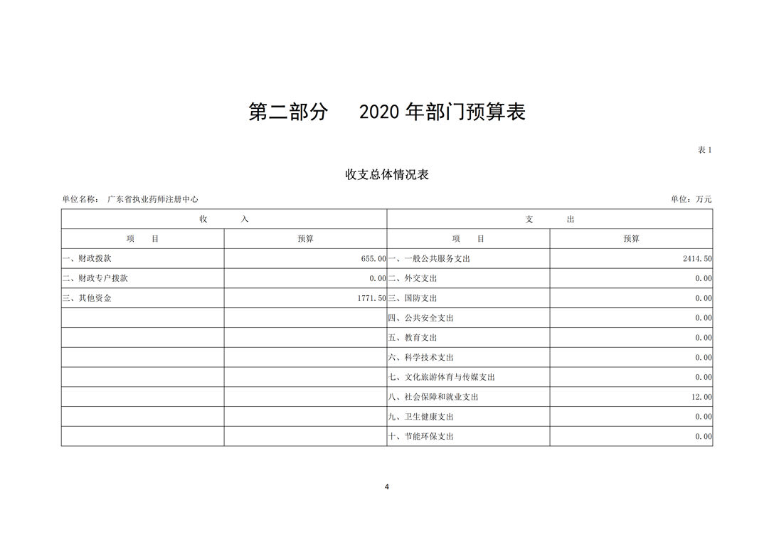 2020年度广东省执业药师注册中心部门预算（公开）_4.png