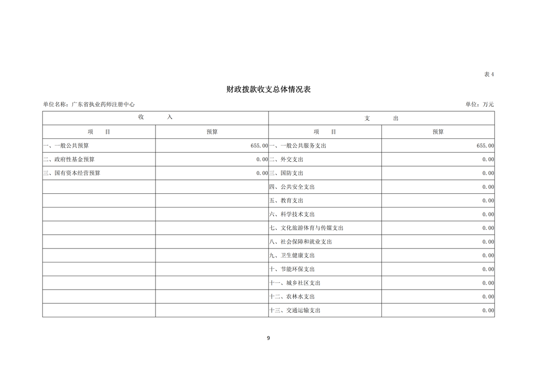 2020年度广东省执业药师注册中心部门预算（公开）_9.png