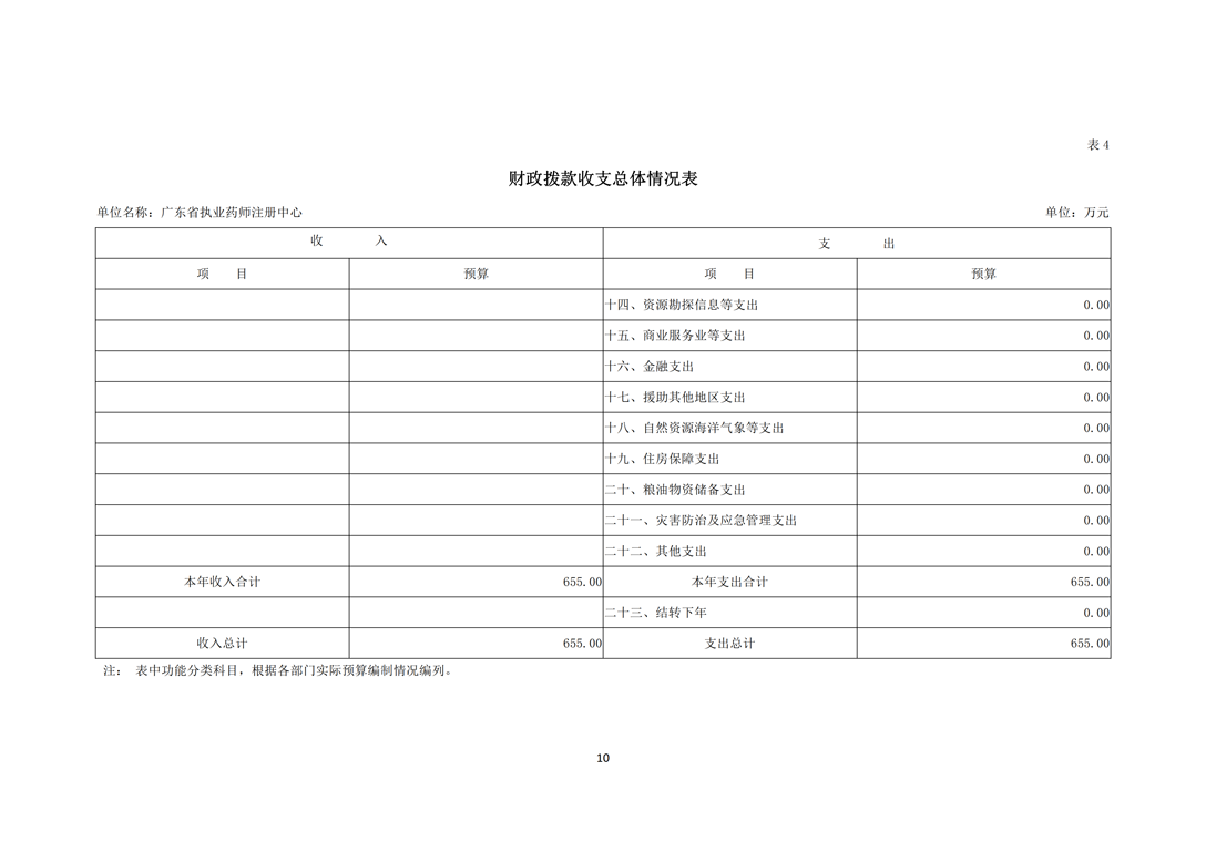 2020年度广东省执业药师注册中心部门预算（公开）_10.png