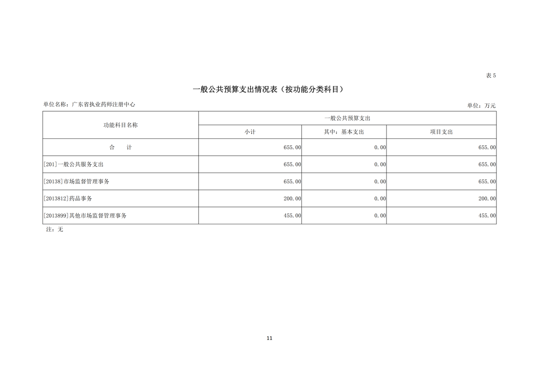 2020年度广东省执业药师注册中心部门预算（公开）_11.png
