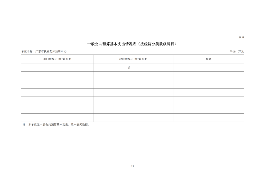 2020年度广东省执业药师注册中心部门预算（公开）_12.png