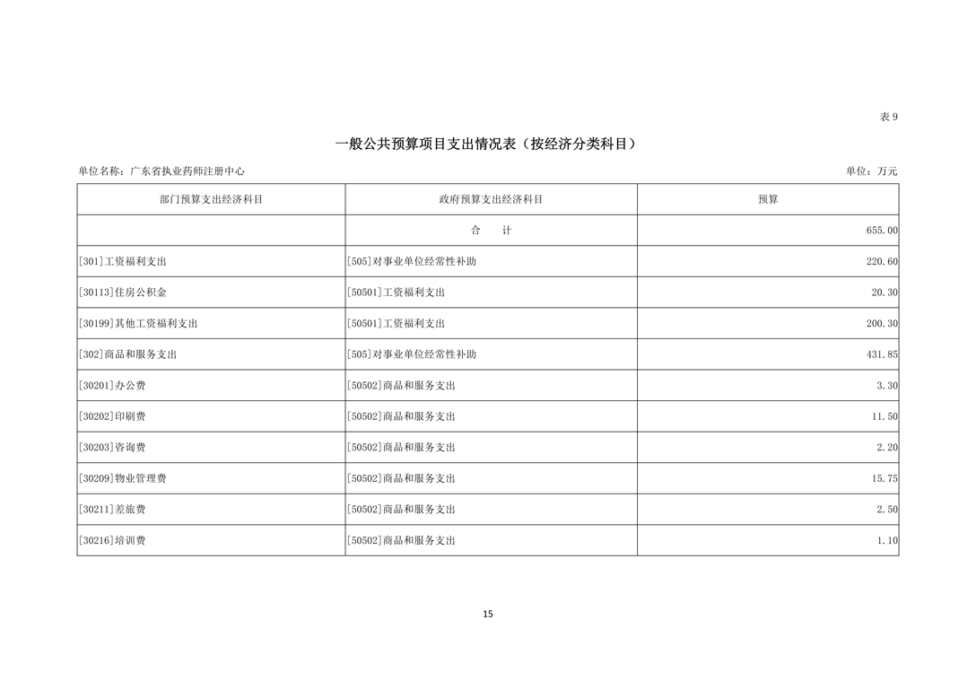 2020年度广东省执业药师注册中心部门预算（公开）_15.png
