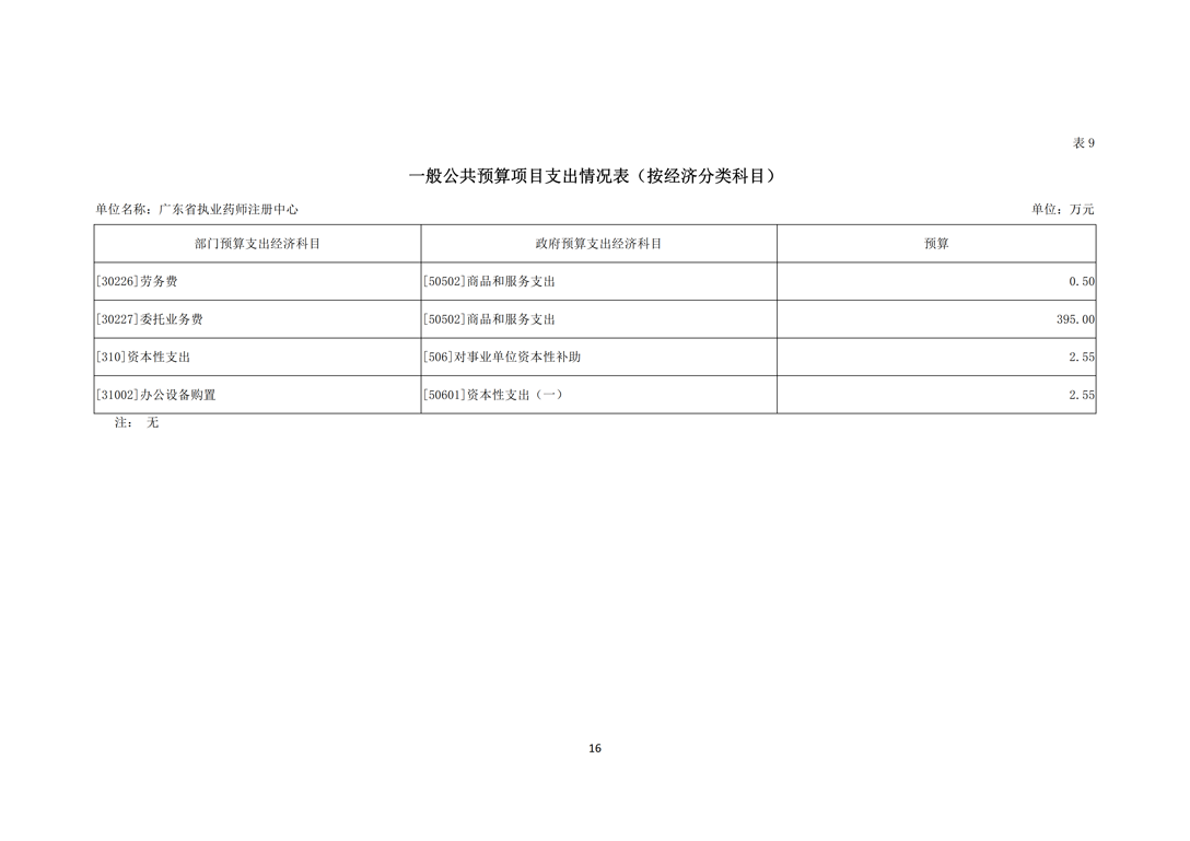 2020年度广东省执业药师注册中心部门预算（公开）_16.png