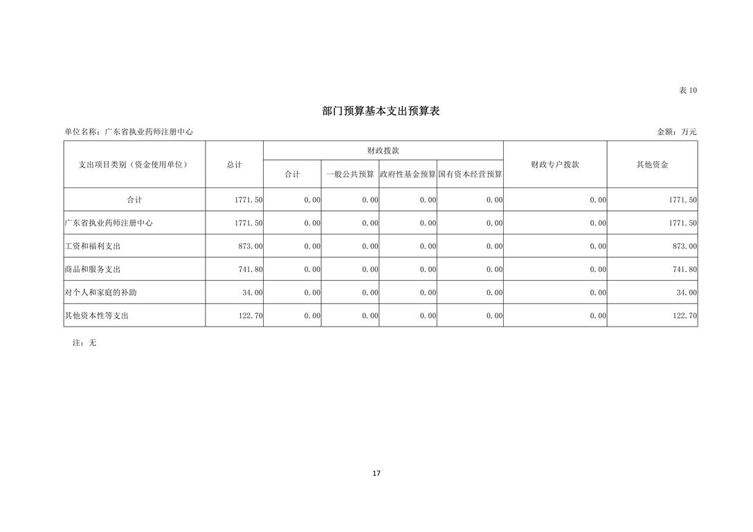 2020年度广东省执业药师注册中心部门预算（公开）_17.png