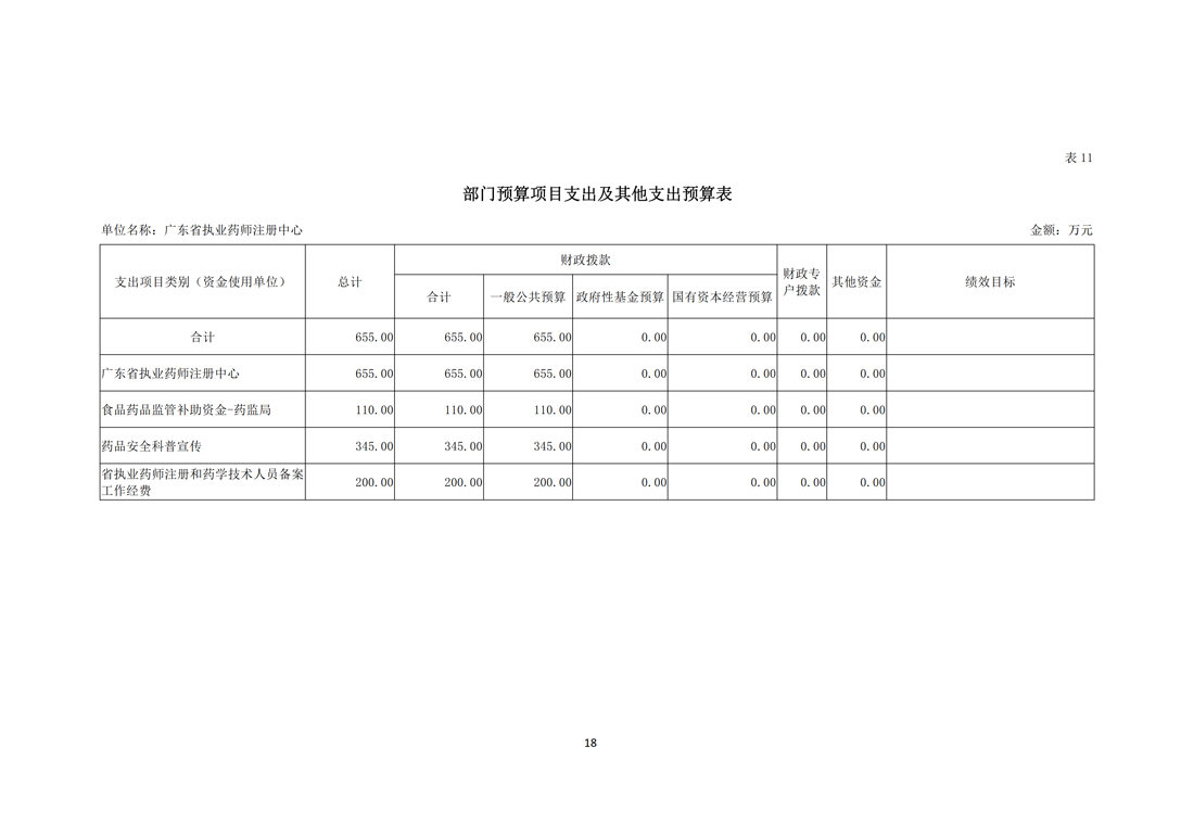 2020年度广东省执业药师注册中心部门预算（公开）_18.png