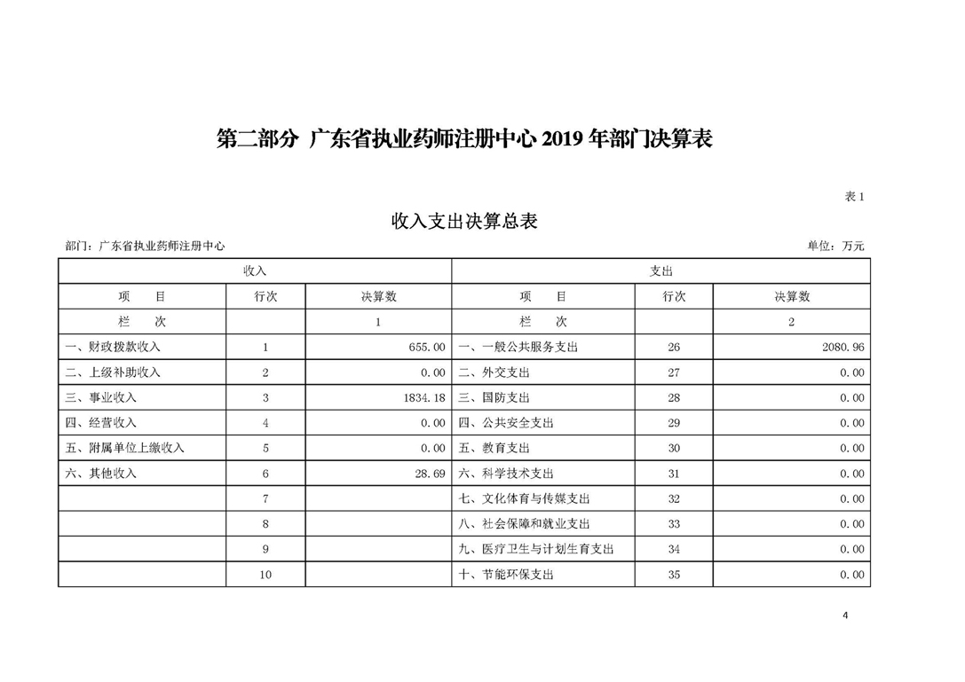 2019年部门决算公开-广东省执业药师注册中心（定）_页面_04.jpg