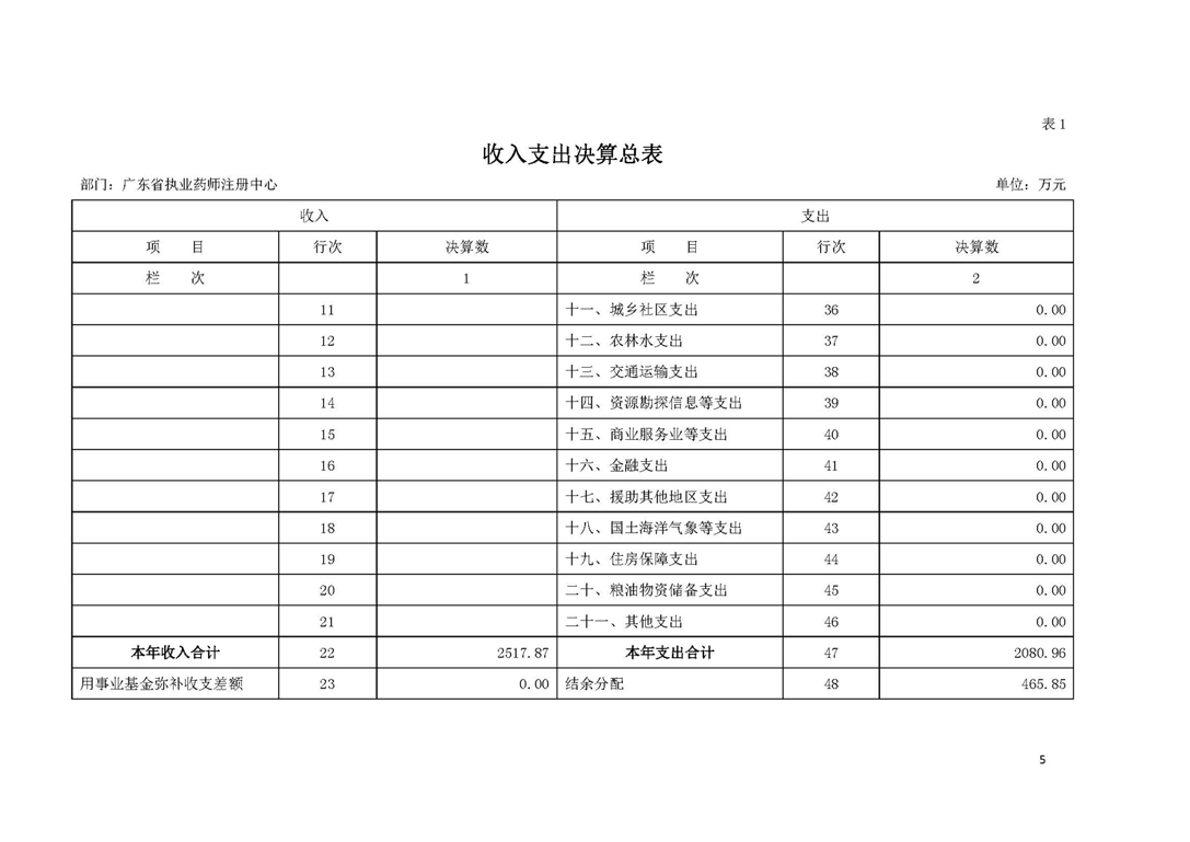 2019年部门决算公开-广东省执业药师注册中心（定）_页面_05.jpg