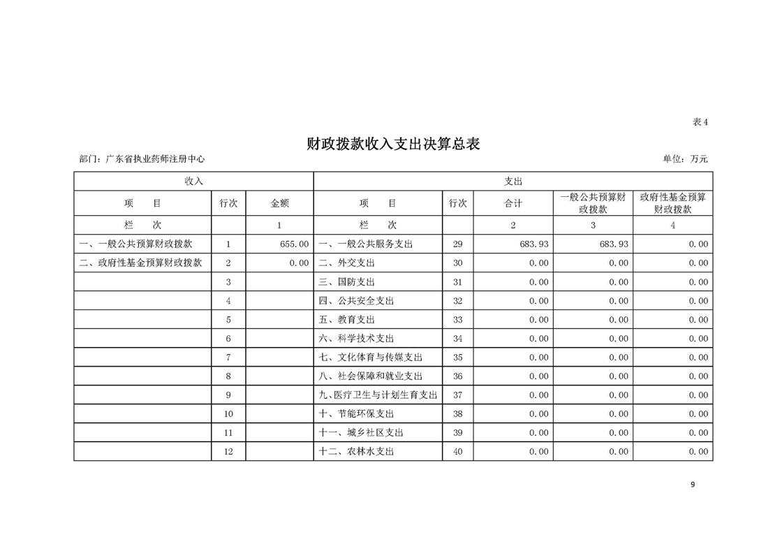 2019年部门决算公开-广东省执业药师注册中心（定）_页面_09.jpg