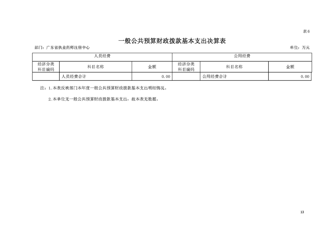 2019年部门决算公开-广东省执业药师注册中心（定）_页面_13.jpg