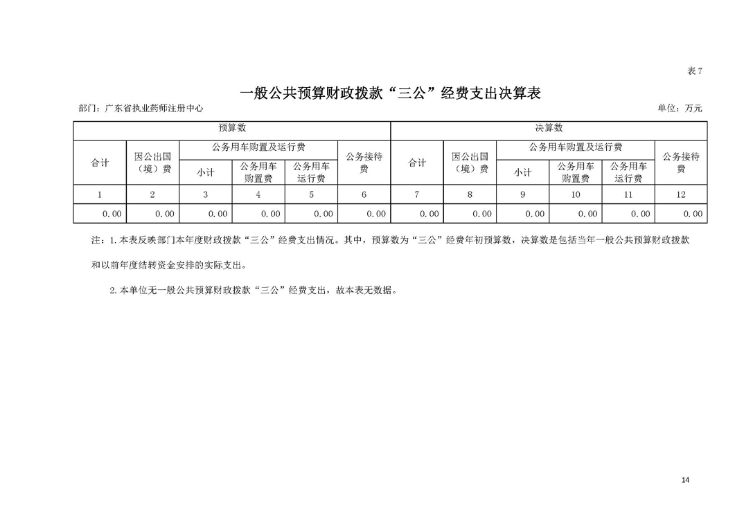 2019年部门决算公开-广东省执业药师注册中心（定）_页面_14.jpg
