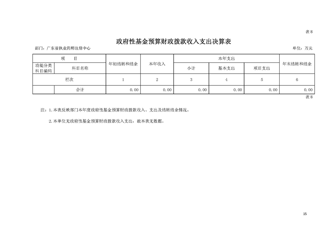 2019年部门决算公开-广东省执业药师注册中心（定）_页面_15.jpg