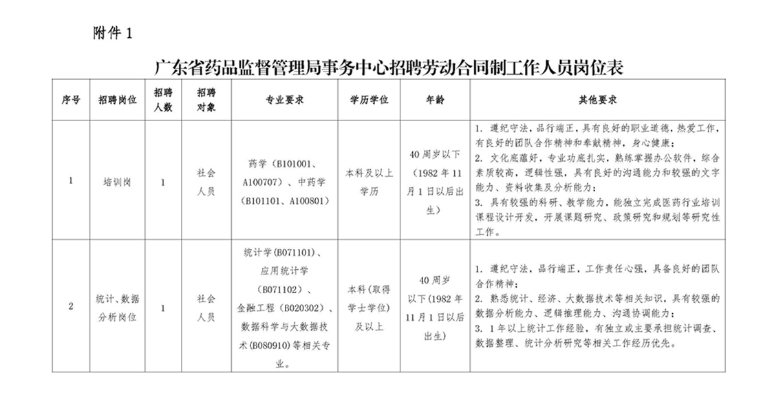 广东省药品监督管理局事务中心关于招聘劳动合同制工作人员的公告 - 附件1_页面_1.jpg