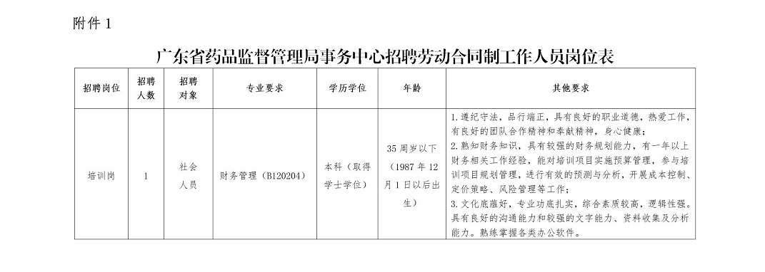 广东省药品监督管理局事务中心关于招聘劳动合同制工作人员的公告20221123_05.jpg